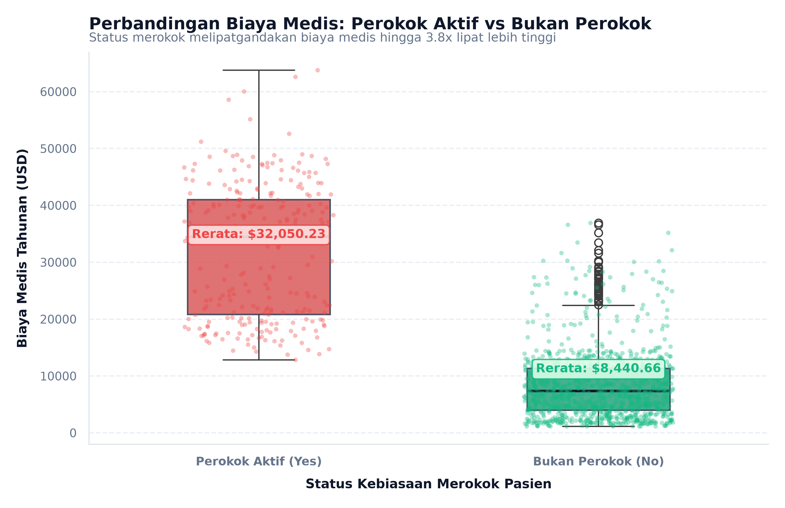 Pengaruh Merokok Terhadap Biaya